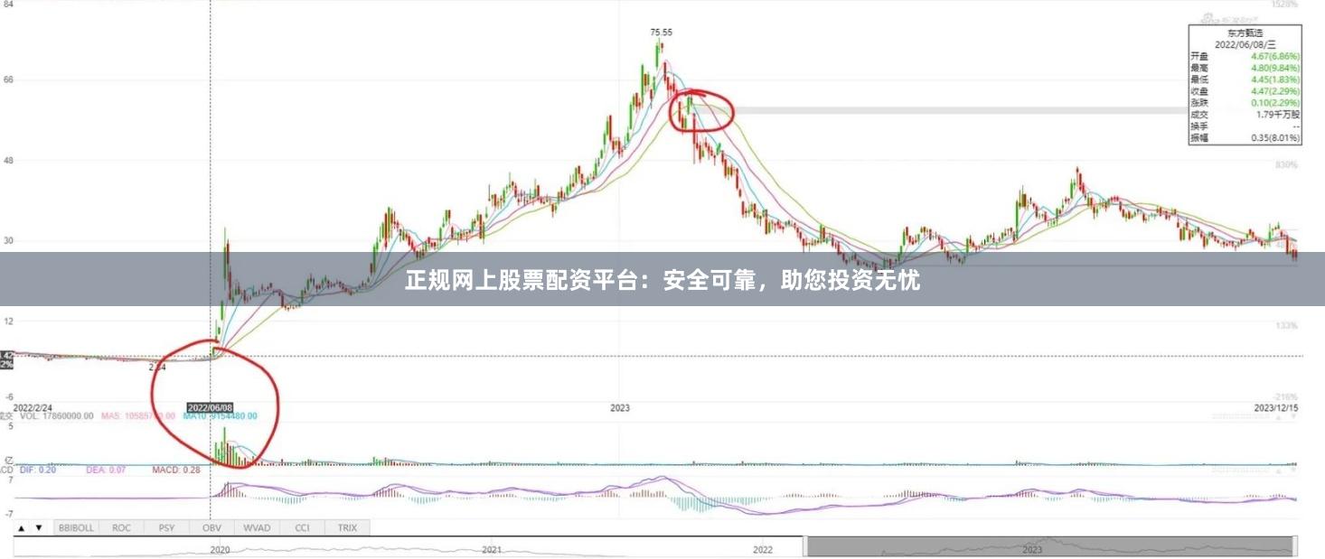 正规网上股票配资平台：安全可靠，助您投资无忧