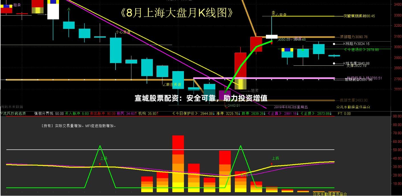 宣城股票配资：安全可靠，助力投资增值