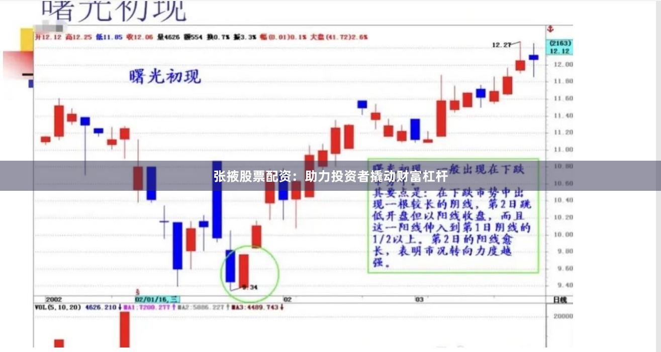 张掖股票配资：助力投资者撬动财富杠杆