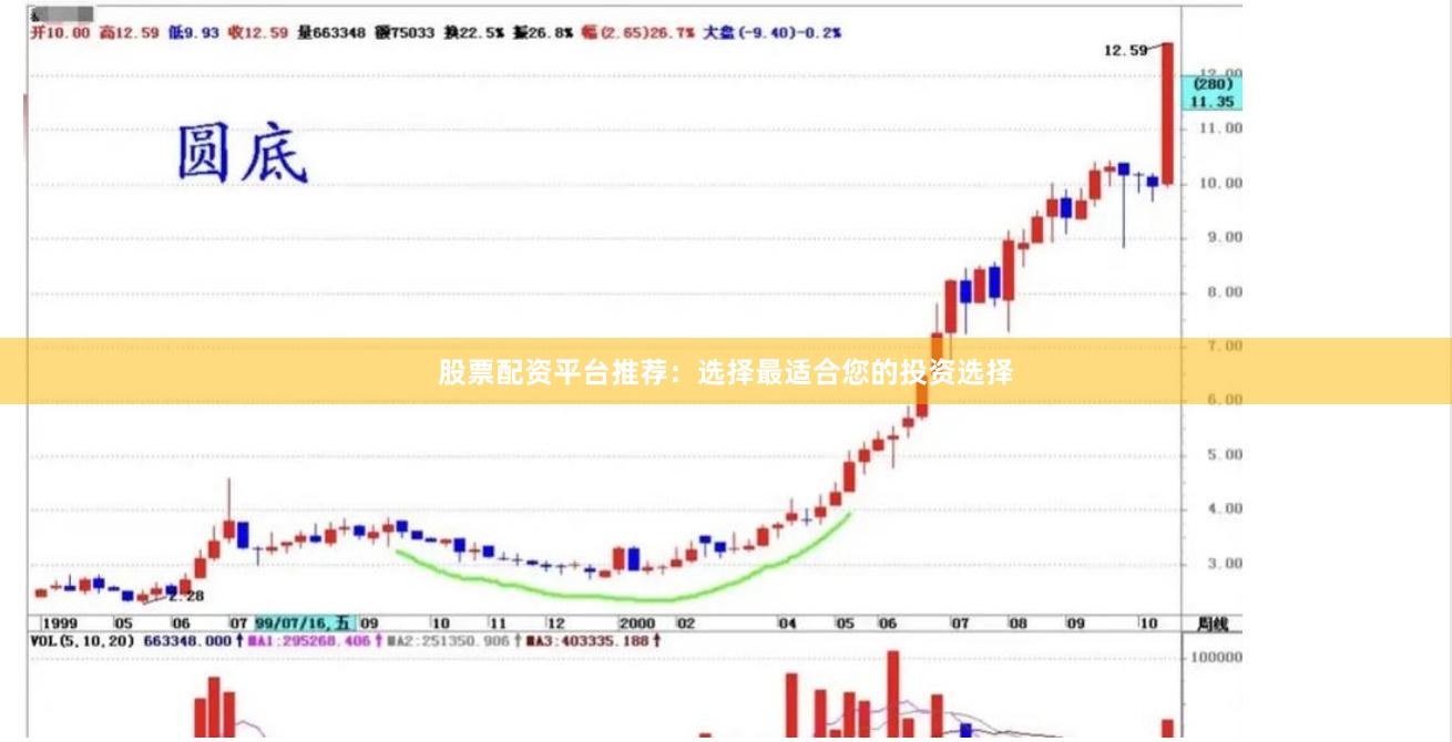 股票配资平台推荐：选择最适合您的投资选择