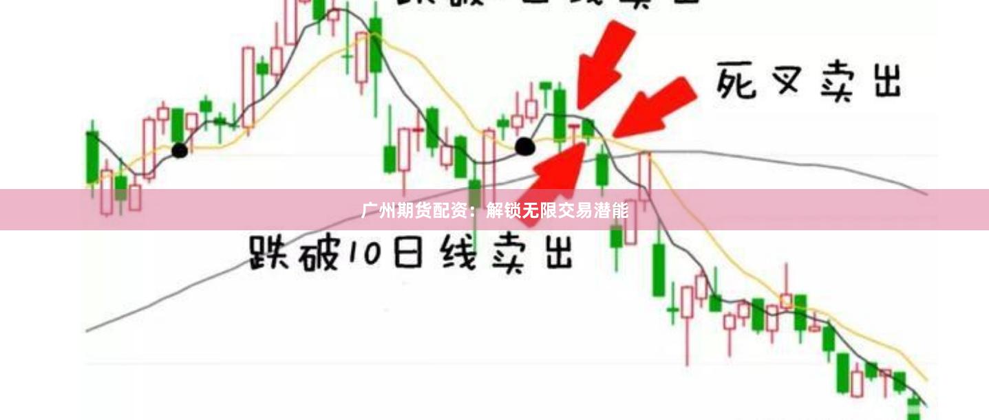 广州期货配资：解锁无限交易潜能